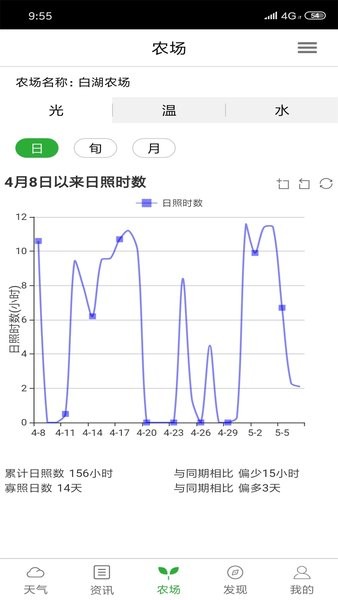 惠农气象