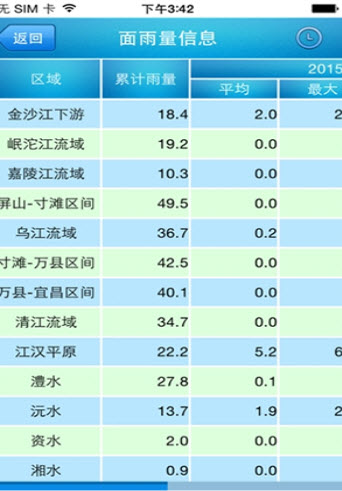 长江水文网24小时水位查询