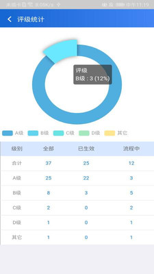 交投商贸CRM